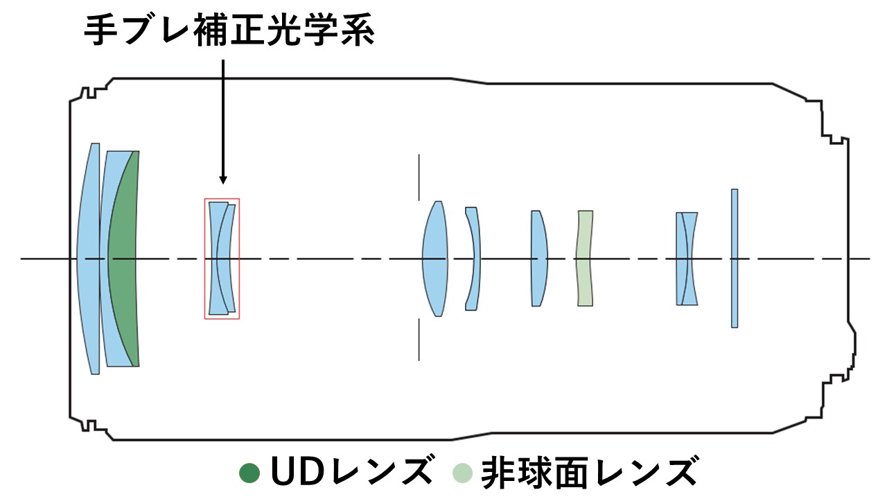 超望遠ズームレンズ“RF100-400mm F5.6-8 IS USM”を発売：ニュース ...